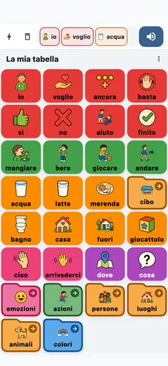 La tabella iniziale di Sanoo in Italiano